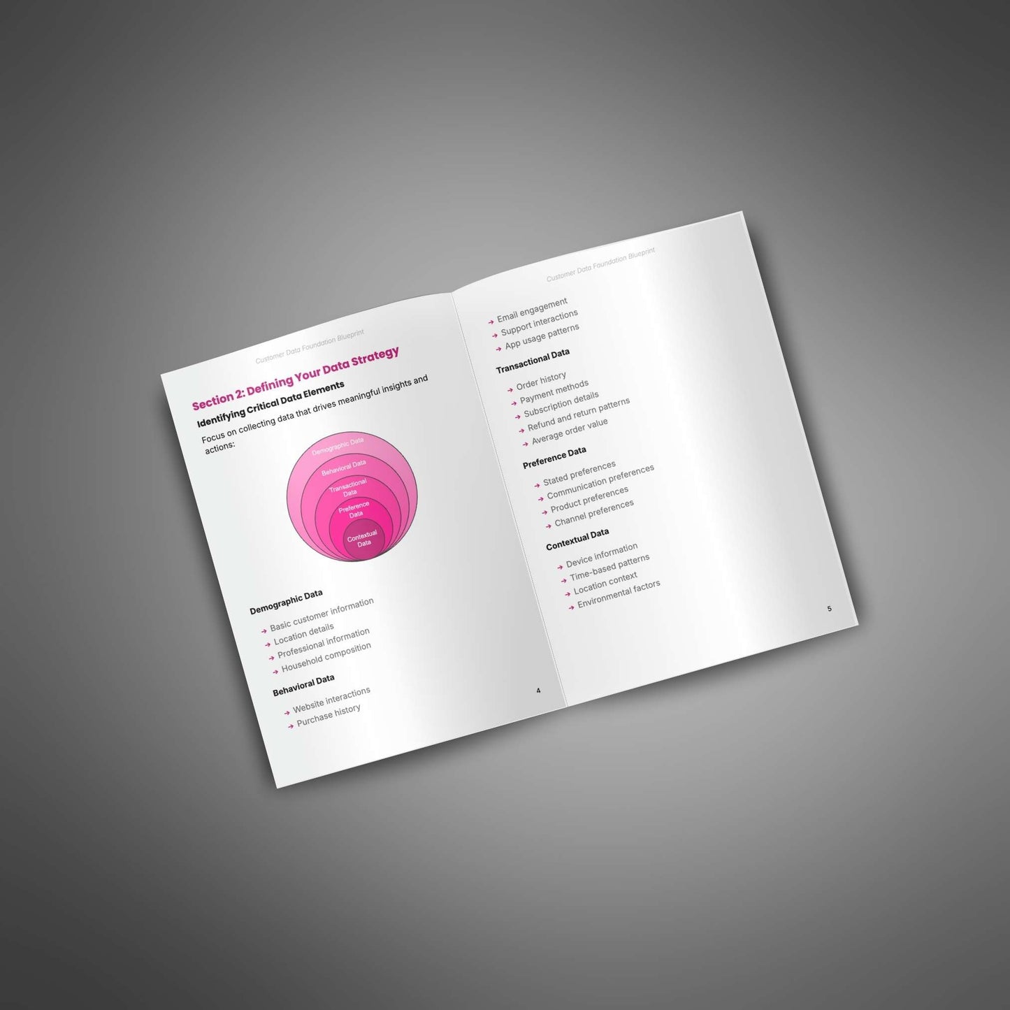 Customer Data Foundation Blueprint – Build Smarter Systems That Drive Loyalty & Growth