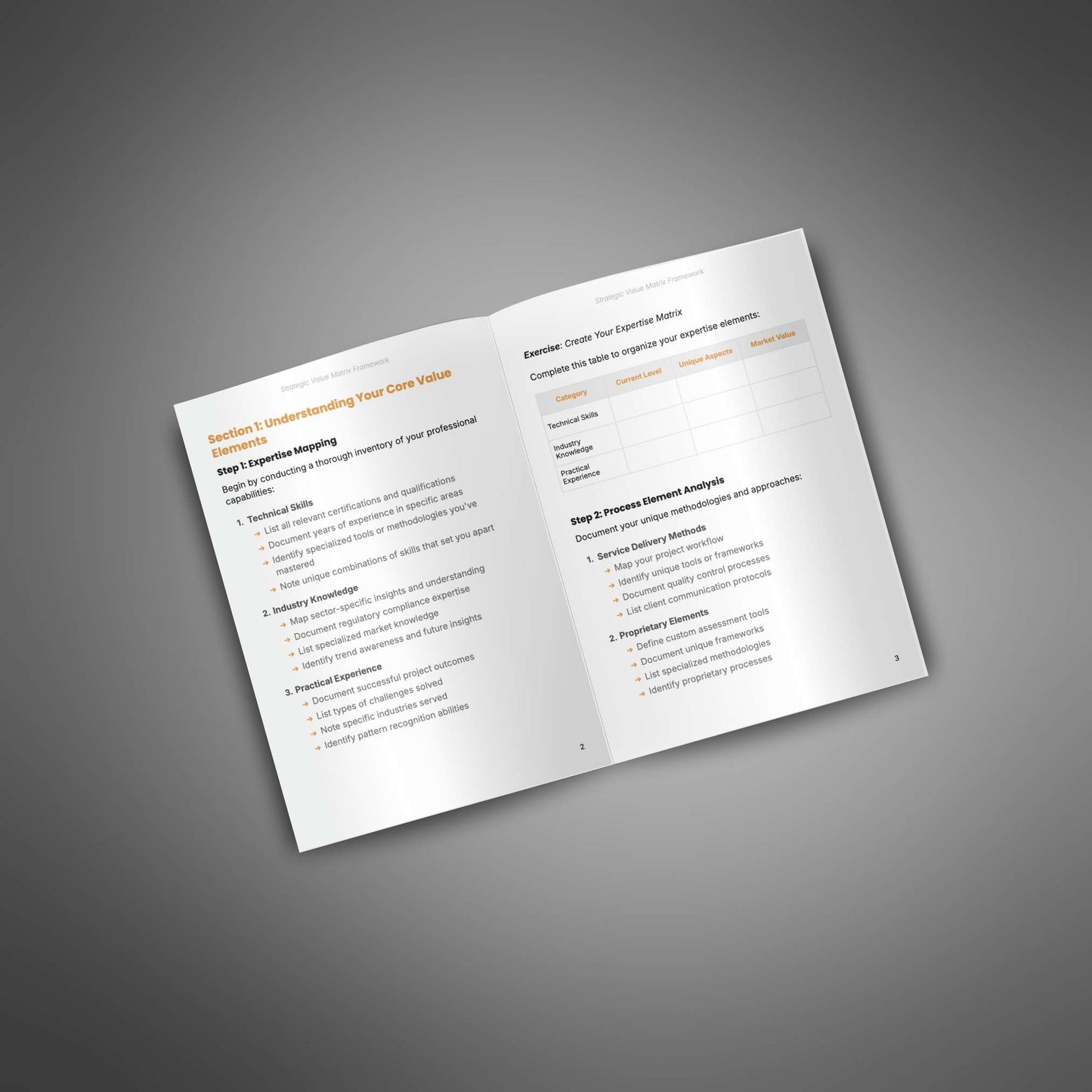 Strategic Value Matrix Framework – Position for Profit, Deliver with Impact