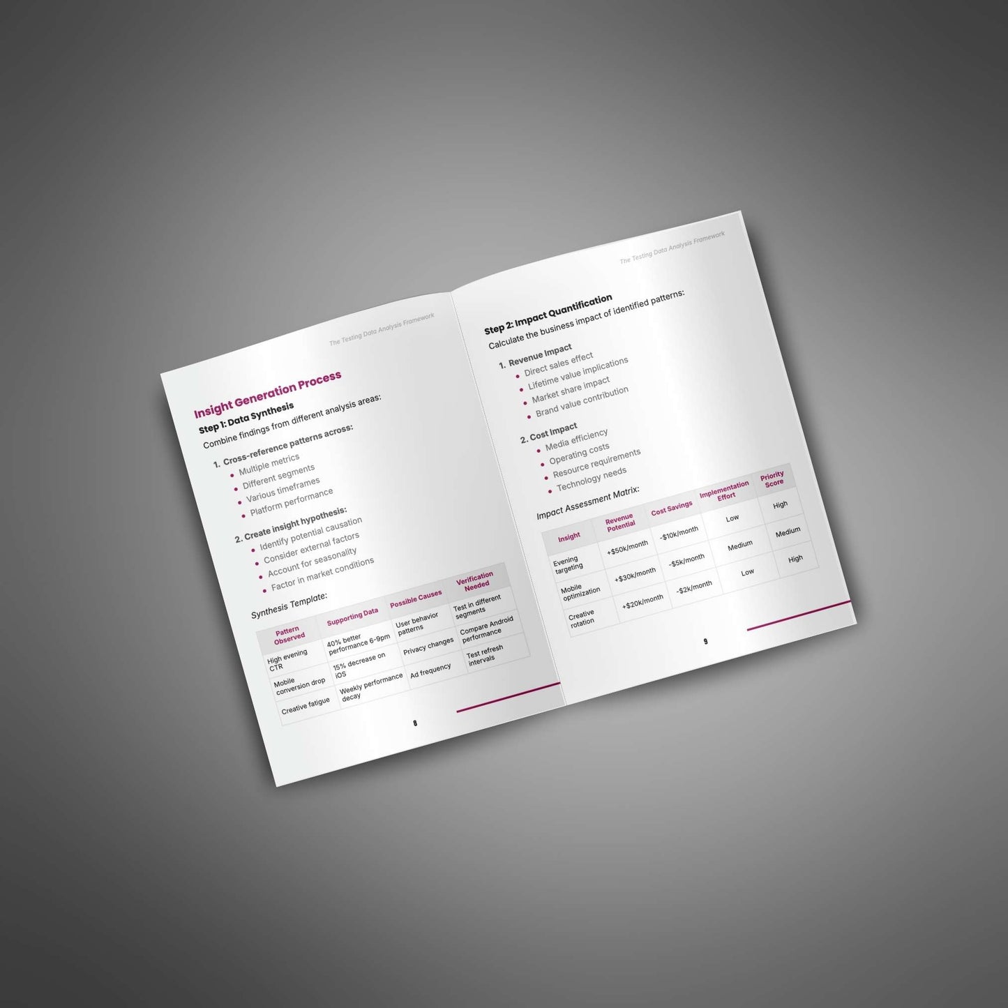 Testing Data Analysis Framework – Turn Ad Data into Smarter Marketing Decisions